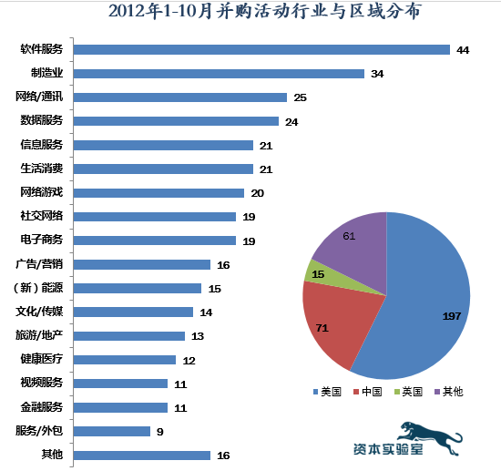 201210´ҵͶ벢!