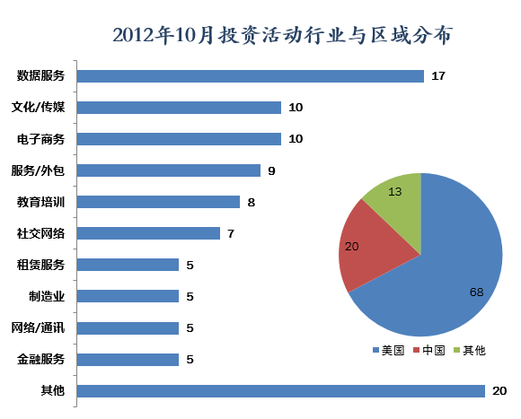201210´ҵͶ벢!