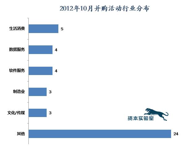 201210´ҵͶ벢!