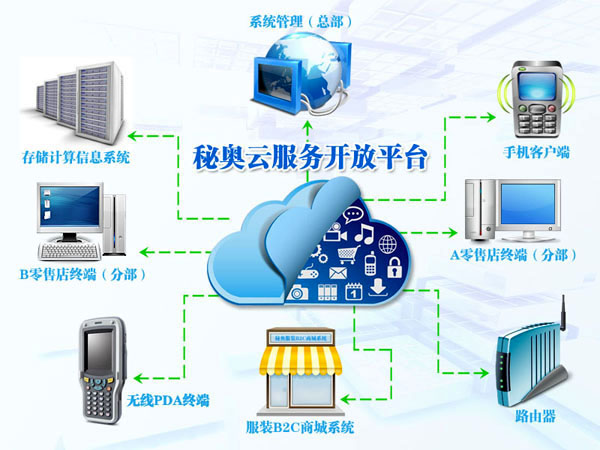 断网/连网工作模式
