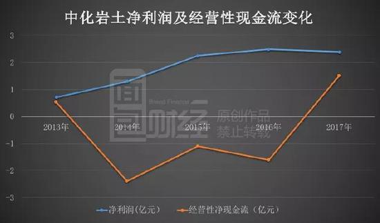 千年大计留不住老板的心 中化岩土高管减持套现超6亿