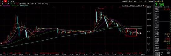 千年大计留不住老板的心 中化岩土高管减持套现超6亿
