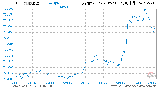 潵ԤŦԼͼ۸2.8%