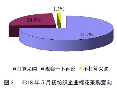 20185³91.1%ĳҵȶޱȣȳƽͬ2.4ٷֵ㣻4.8%ҵ㽵ޱȣ0.2ٷֵ㣬ͬ½2.0ٷֵ㣻4.1%ҵӴޱȣ½0.2ٷֵ㣬ͬ½0.4ٷֵ㣨ͼ5