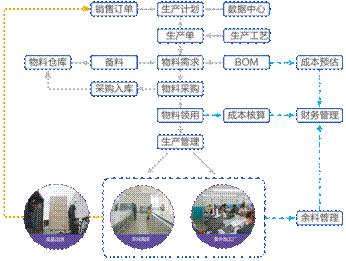紫日快时尚ERP为服装供应链管理提速