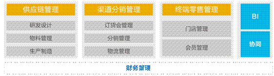 紫日快时尚ERP为服装供应链管理提速