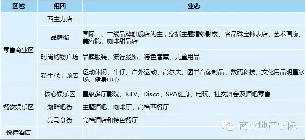 ⣺ɫҵ5󿪷ģʽ12ɹ