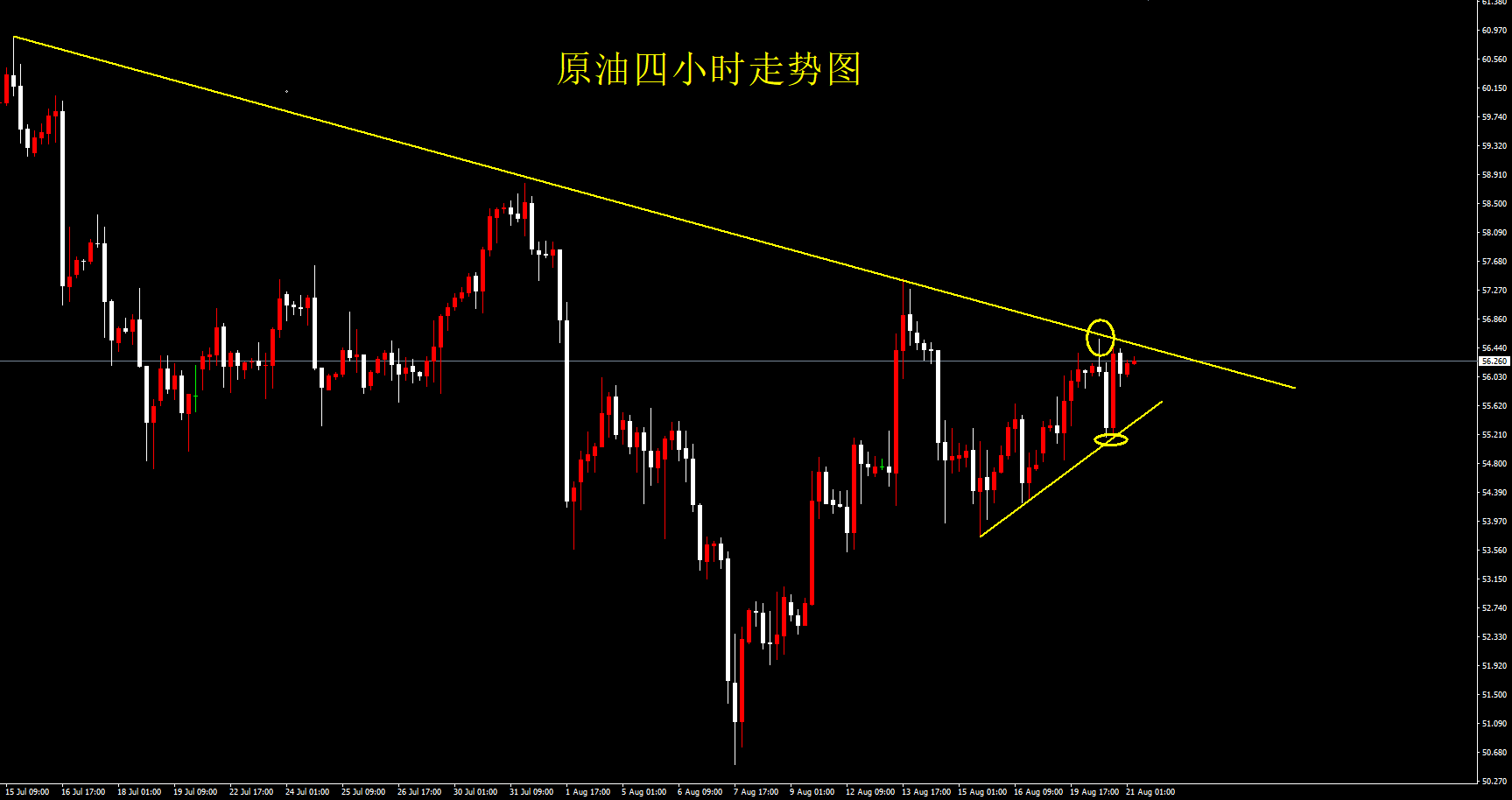 右琅:黄金受阻比例位进行调整,1492