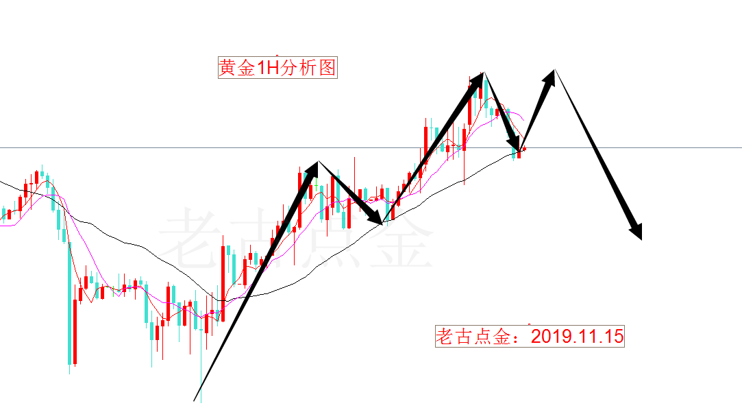 老古点金:黄金1474是反弹的高点!原油还得拦截操作