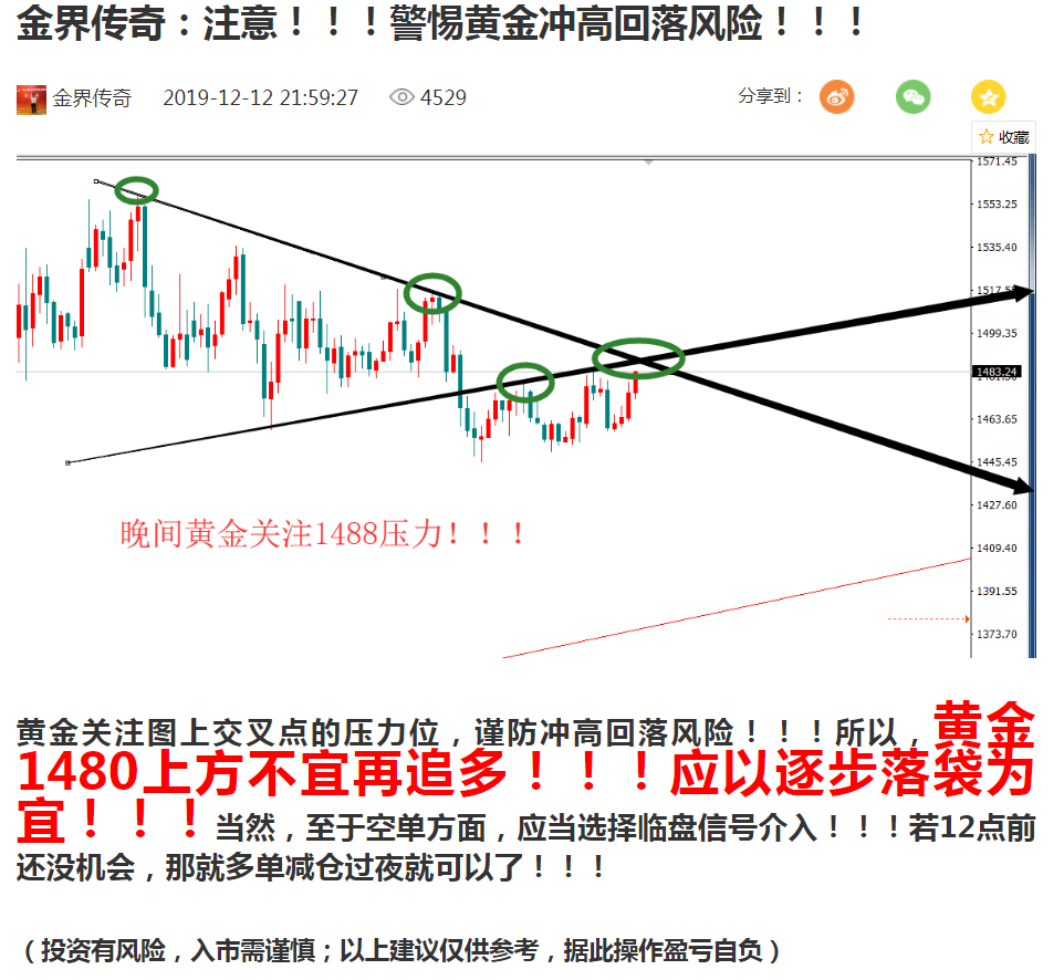金界传奇:午夜黄金看震荡反弹,原油看大跌!!
