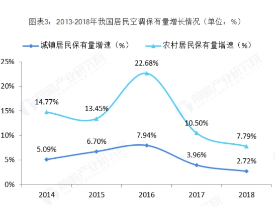外资近800亿扫货!双12美的差点“买爆” 为何不是格力?