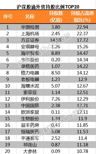 外资近800亿扫货!双12美的差点“买爆” 为何不是格力?