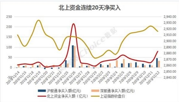 外资近800亿扫货!双12美的差点“买爆” 为何不是格力?