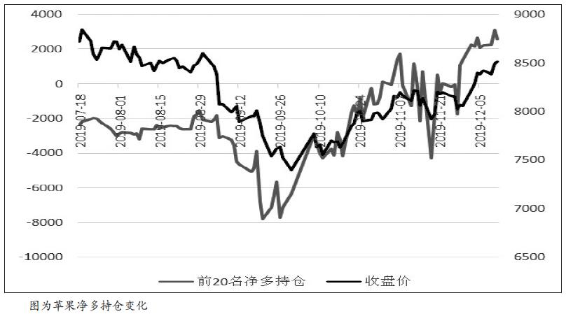苹果 春节前消费成关键因素