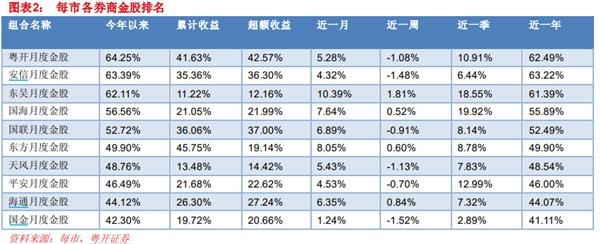 还没上车?八大券商1月金股组合来了 火力聚焦两大板块