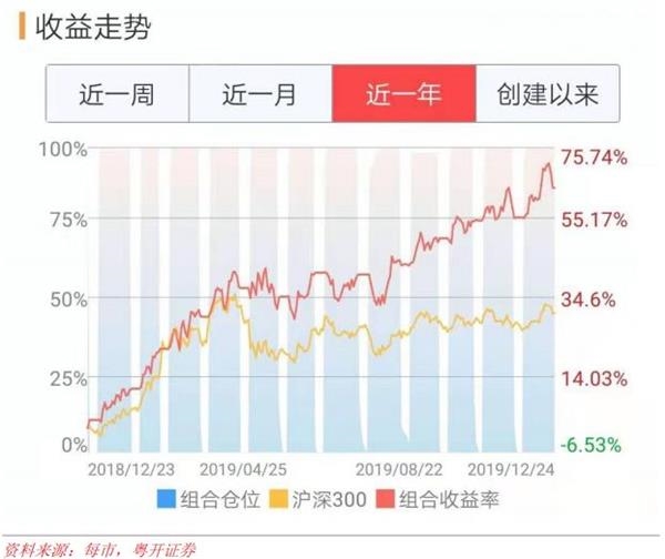 还没上车?八大券商1月金股组合来了 火力聚焦两大板块
