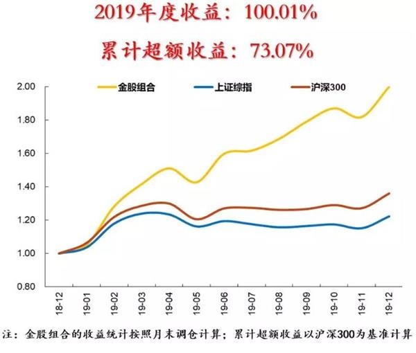 还没上车?八大券商1月金股组合来了 火力聚焦两大板块