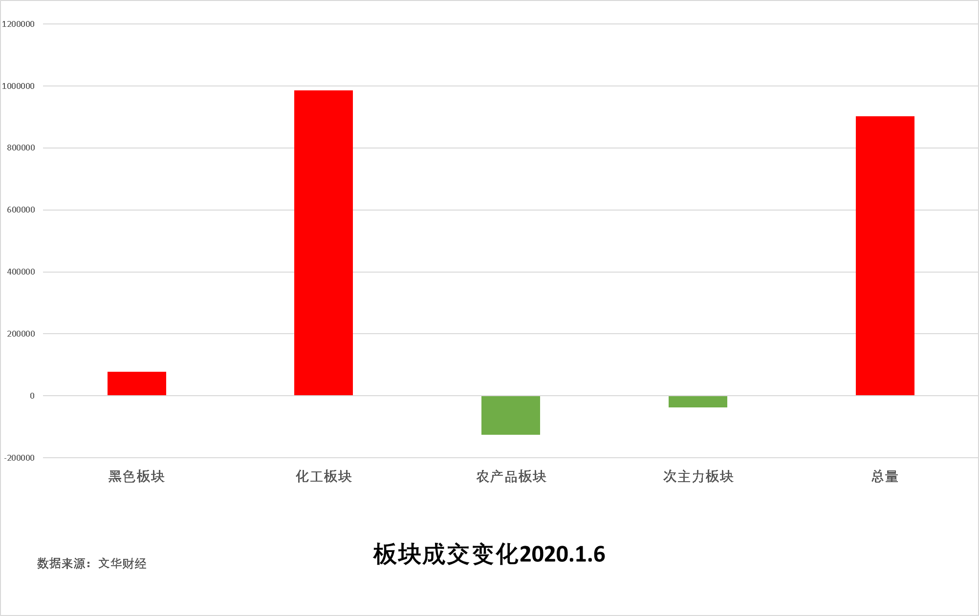试错交易:1月7号《试错交易观察》
