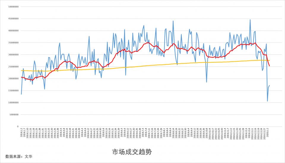 试错交易:1月7号《试错交易观察》