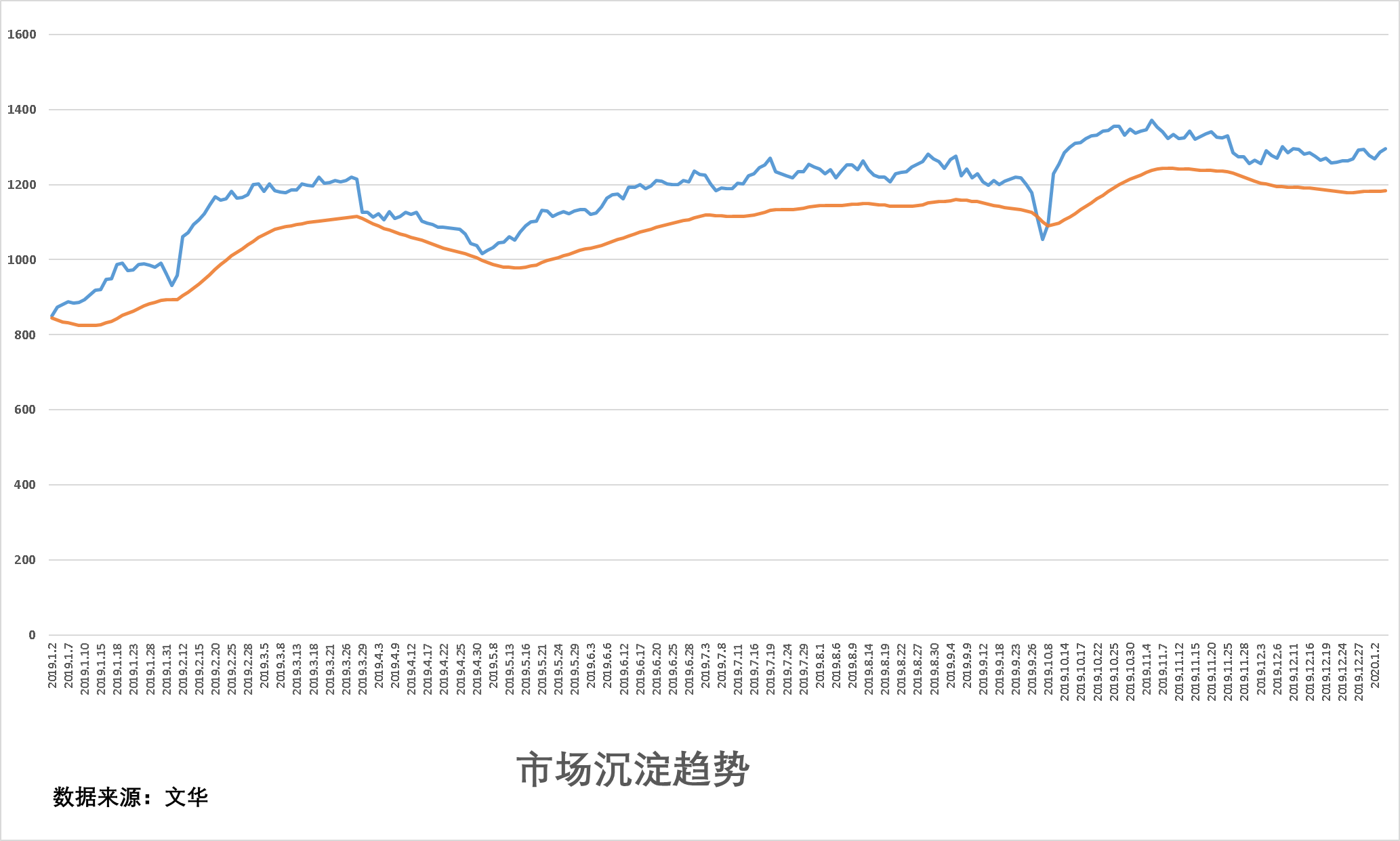 试错交易:1月7号《试错交易观察》