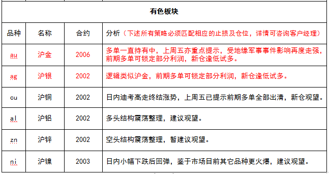 试错交易:1月7号《试错交易观察》