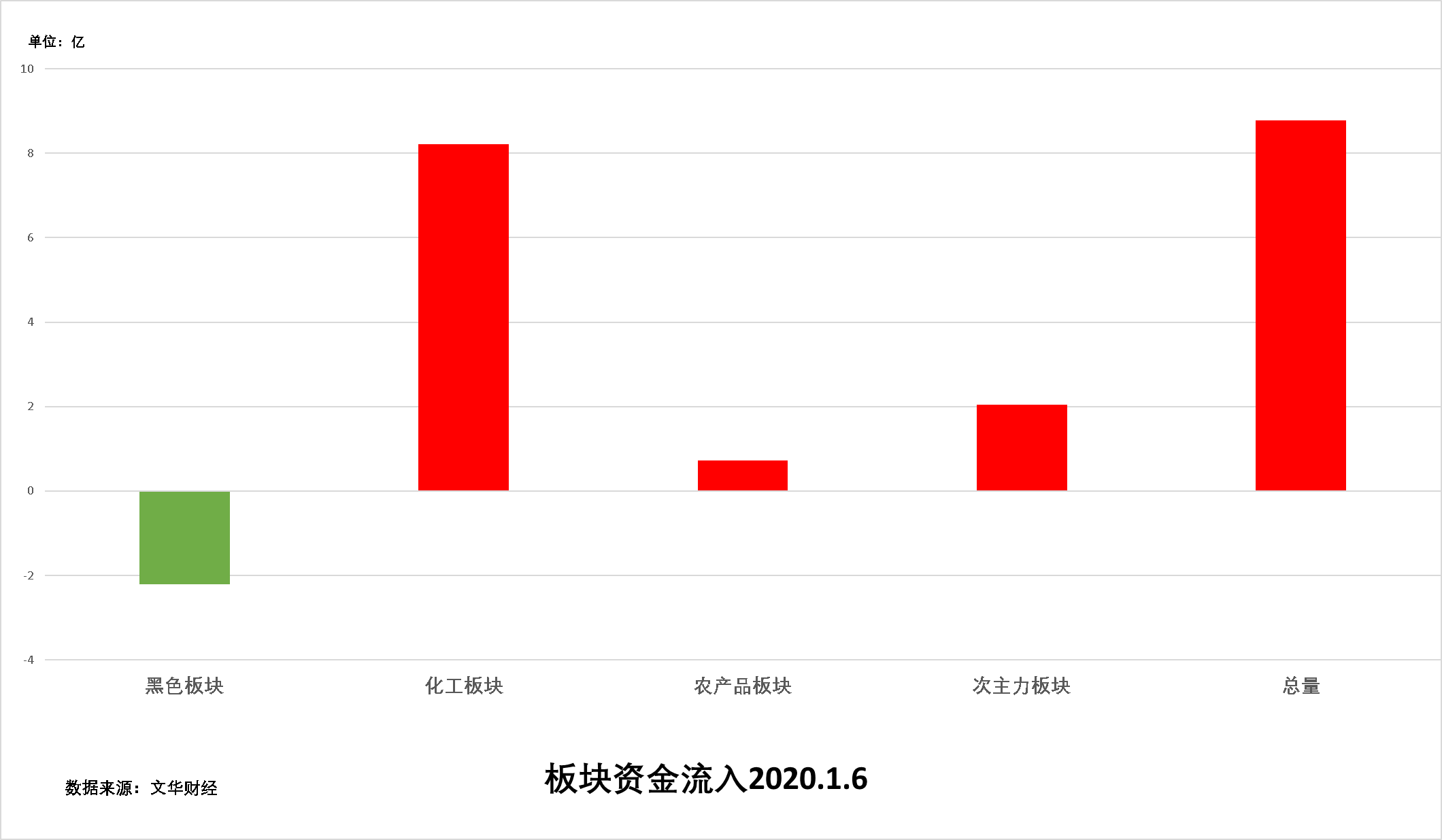 试错交易:1月7号《试错交易观察》