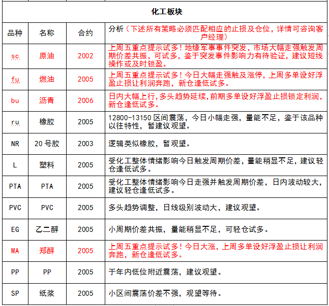 试错交易:1月7号《试错交易观察》