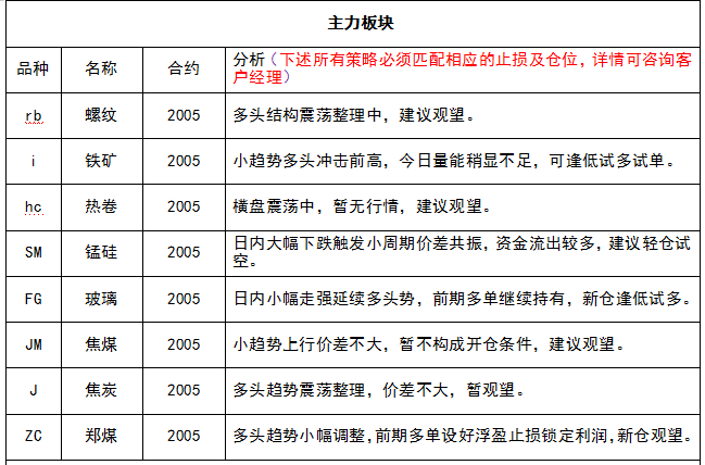 试错交易:1月7号《试错交易观察》