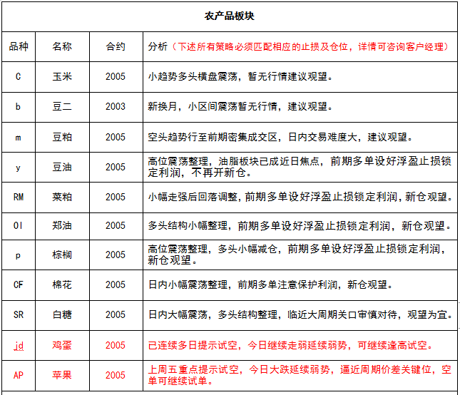 试错交易:1月7号《试错交易观察》