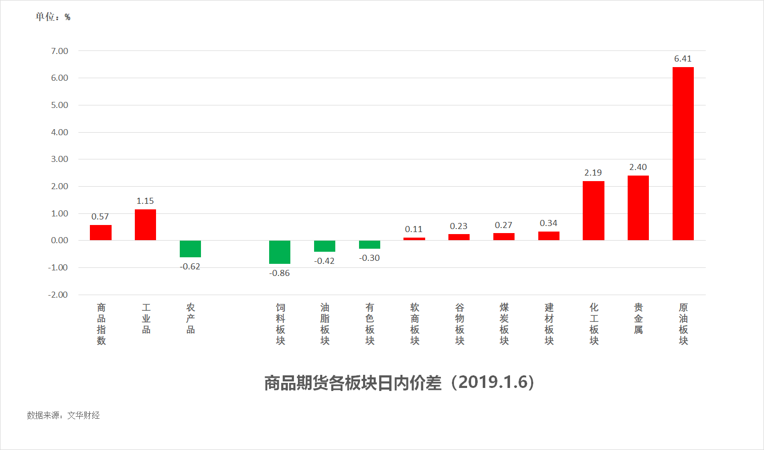 试错交易:1月7号《试错交易观察》
