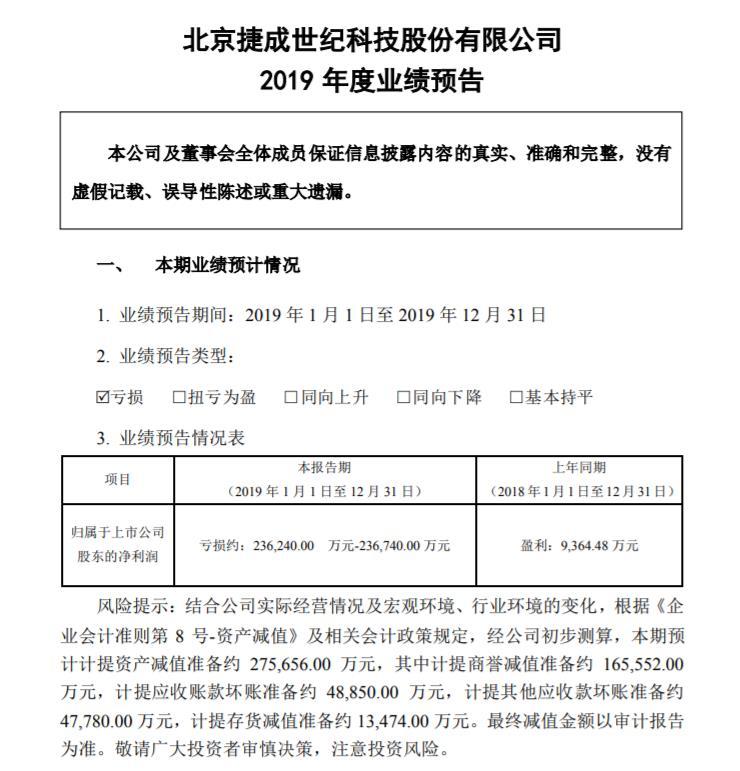 计提资产减值逾27亿 深交所发函捷成股份:金额是否准确
