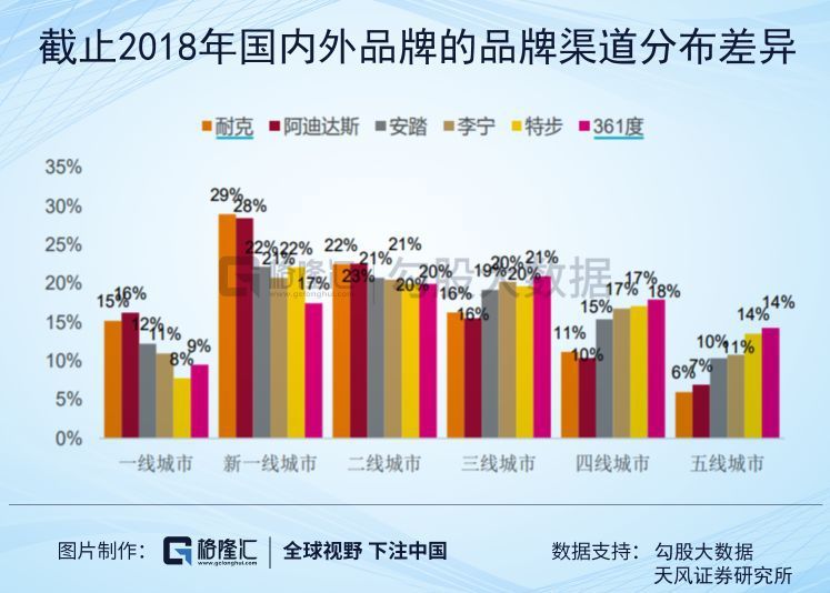 ׷װ飬ҽעɵͿˣNKE.N