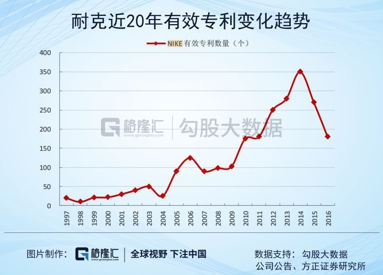 ׷װ飬ҽעɵͿˣNKE.N