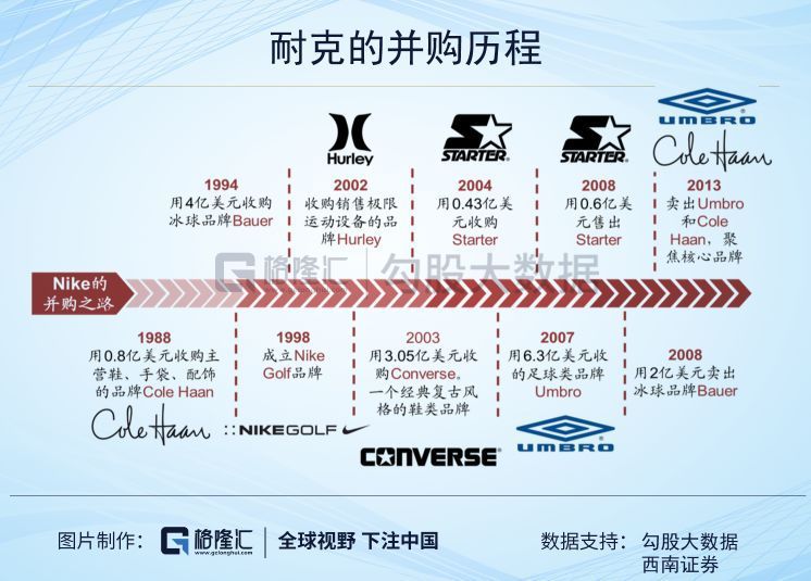 ׷װ飬ҽעɵͿˣNKE.N