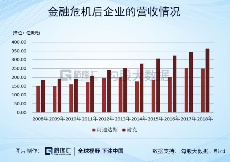׷װ飬ҽעɵͿˣNKE.N