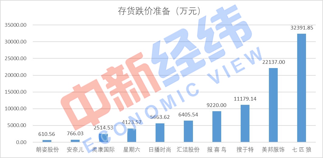 阿迪、安踏纷纷大幅打折 服装企业的库存危机来了?