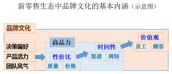看日本三大服装企业如何调整活力、因应突变
