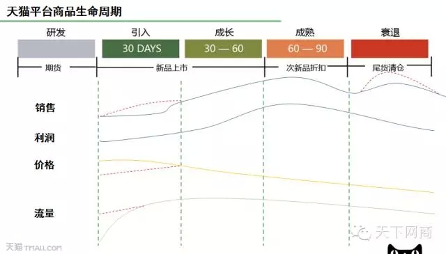 天猫服饰今年双11有三大亮点中小品牌要风格化