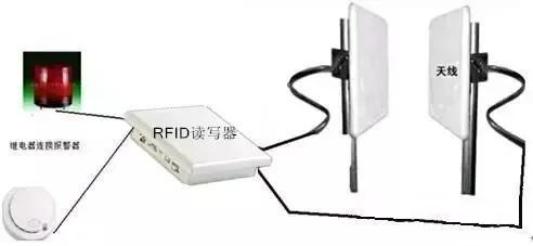 RFIDԶʶڷװŵӦ