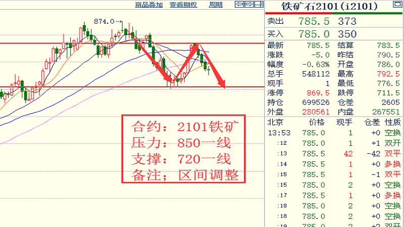 19各品种大行情走势揣摩