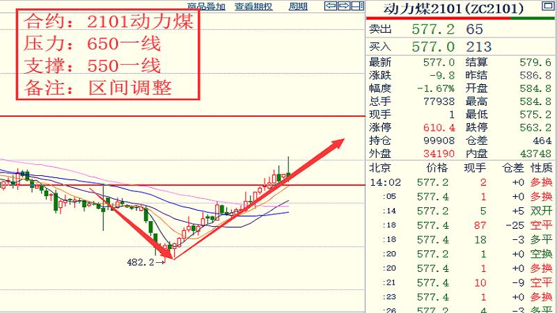 19各品种大行情走势揣摩