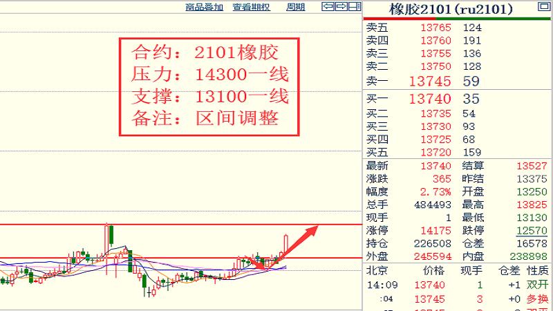 19各品种大行情走势揣摩