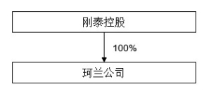 ̩عɣ壩ɷ޹˾ǹȻйƱԤ