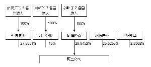 ̩عɣ壩ɷ޹˾ǹȻйƱԤ