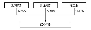 ̩عɣ壩ɷ޹˾ǹȻйƱԤ
