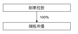 ̩عɣ壩ɷ޹˾ǹȻйƱԤ
