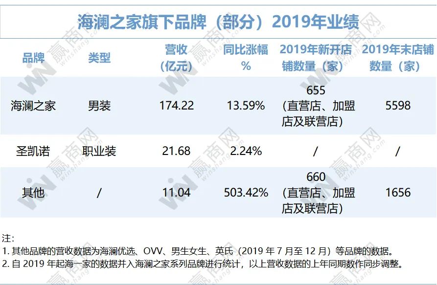2019年的衣饰业,有点惨!