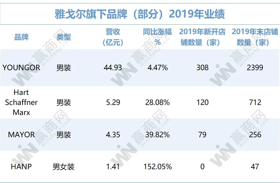 2019年的衣饰业,有点惨!