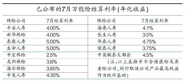 󷢲7ս:2.5%5%()(ͼ)