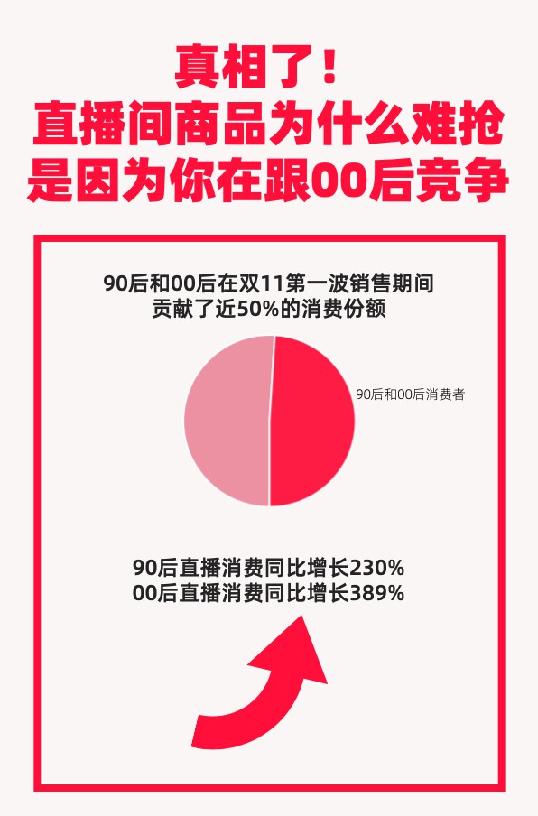 ҵزһҪţ˫11һսۣɯٻн׿